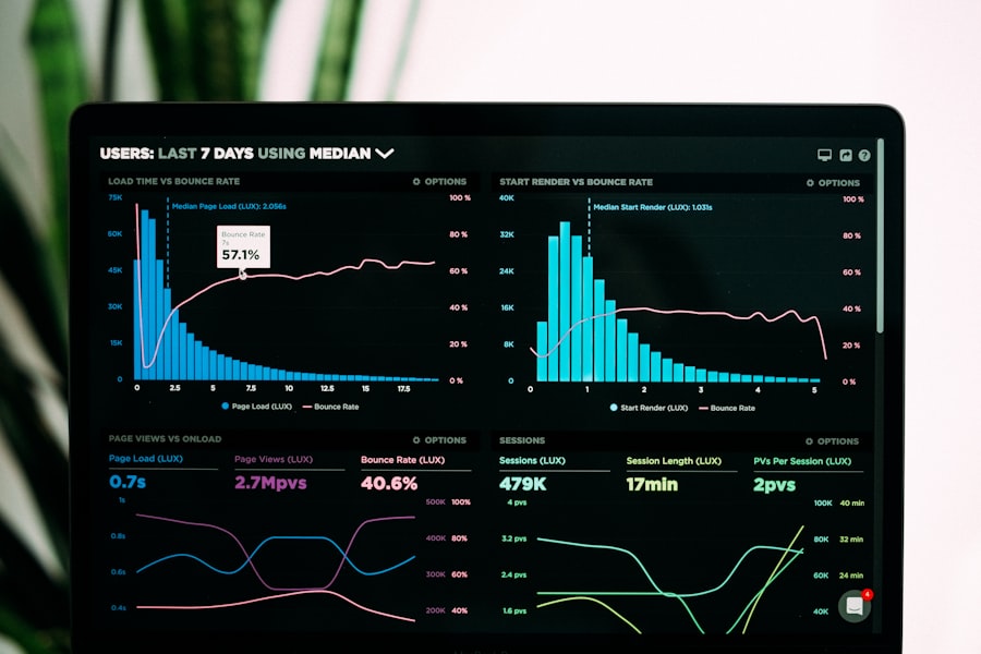 Analytics e performance